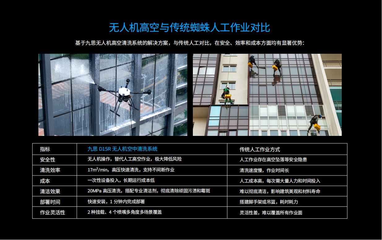 D15R多功能清洗無人機(jī)產(chǎn)品冊新 V3.3_07.jpg