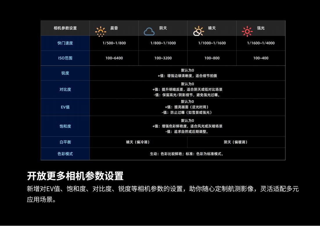 SHARE 5系列手冊-中文版 20250616_10.jpg