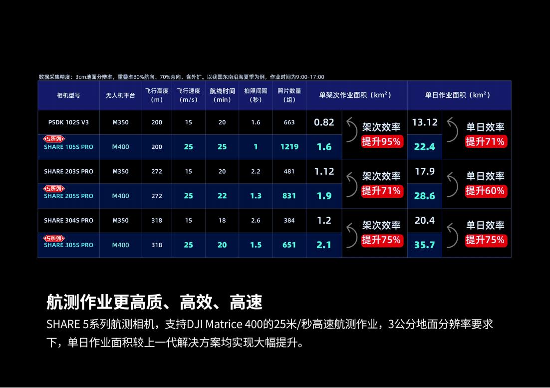 SHARE 5系列手冊-中文版 20250616_06.jpg