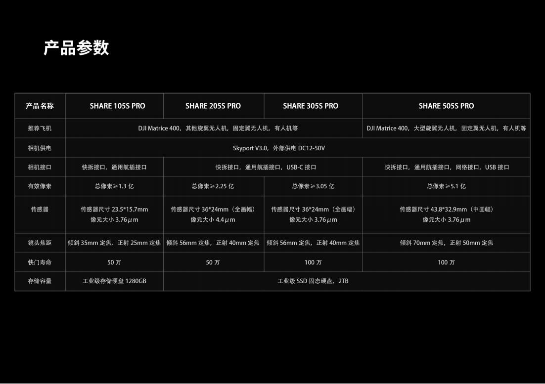 SHARE 5系列手冊-中文版 20250616_13.jpg