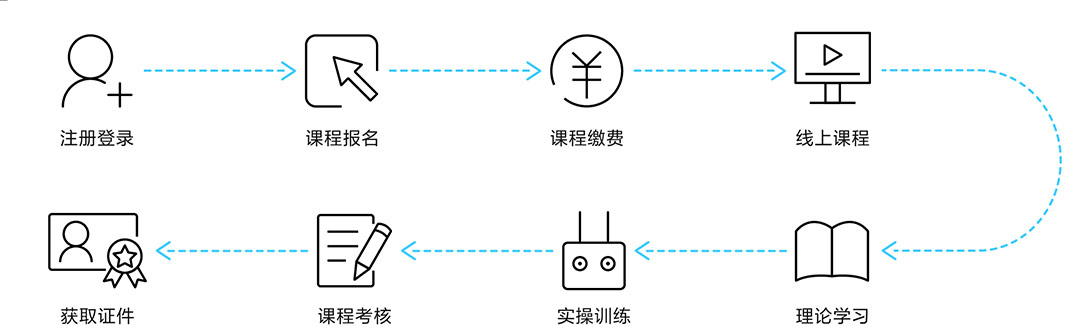學(xué)習(xí)流程.jpg