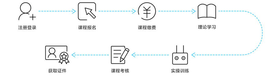 學習流程.jpg
