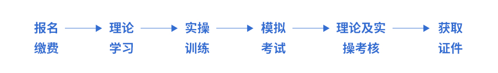 學(xué)習(xí)流程---CAAC.jpg