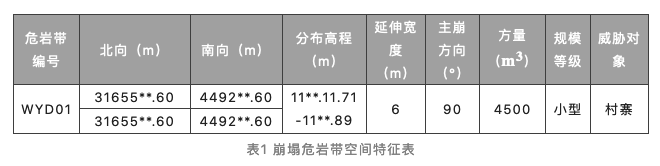 崩塌危巖帶空間特征表