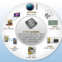 中海達專業型激光全站儀ZTS-121R及ZTS-121R4